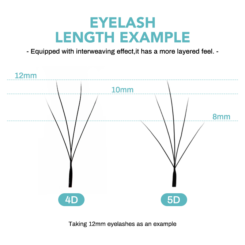 NATUHANA Kamelya W Kirpikleri  - Eyelash Extension Human Hair incelemesi ve fiyatı